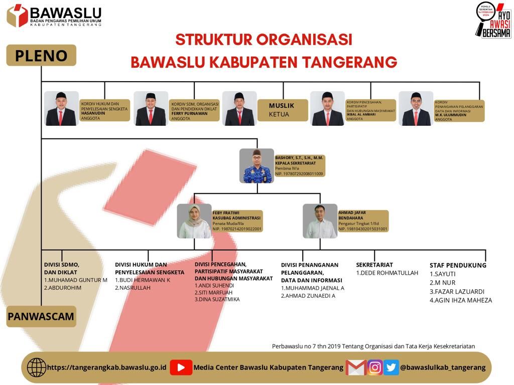 Struktur Bawaslu Kabupaten Tangerang