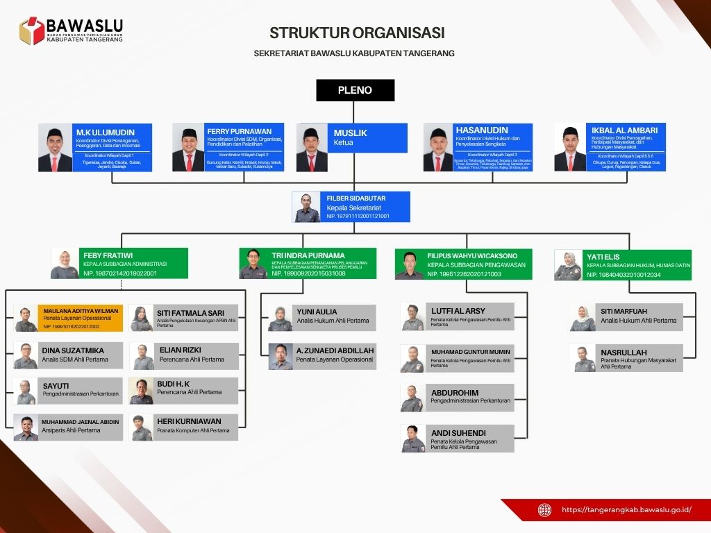 Struktur Organisasi