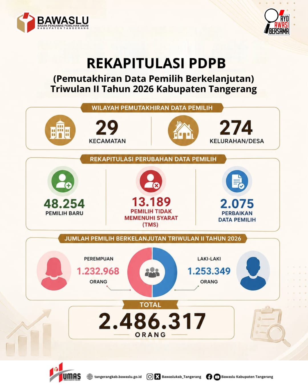pdpb